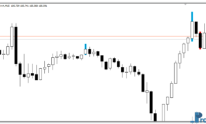 Forex Scalping MT4 indicator