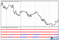 Four Time Frames Asctrend mt4