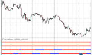 Four Time Frames Asctrend mt4