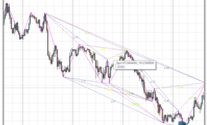 Gartley Pattern Scanner mt4 indicator