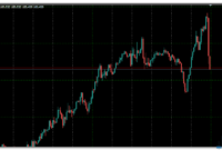 Grid Indicator MT4