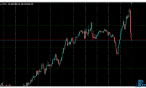 Grid Indicator MT4