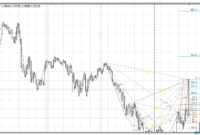 Harmonic Patterns mt4 indicator