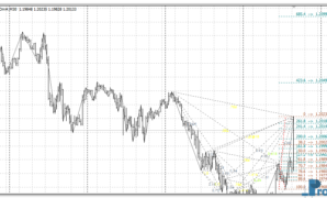 Harmonic Patterns mt4 indicator