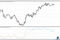 High-Low Range Oscillator mt4 indicator