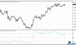 High-Low Range Oscillator mt4 indicator