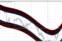 High Way Channel mt4 indicator