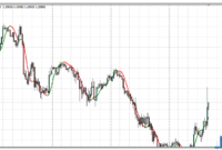 HMA Color NRP mt4 indicator