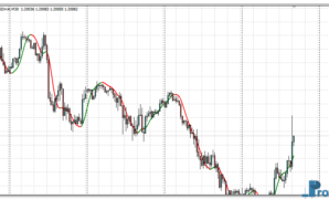 HMA Color NRP mt4 indicator