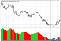 HMA Histogram MTF mt4 indicator