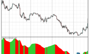 HMA Histogram MTF mt4 indicator