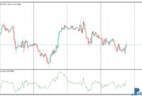 Hurst Oscillator mt5 indicator