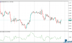 Hurst Oscillator mt5 indicator