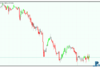 I-ImpulseSystem metatrader 5 indicator