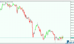 I-ImpulseSystem metatrader 5 indicator