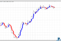 Icho Trend mt4 indicator