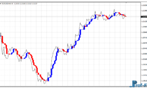 Icho Trend mt4 indicator