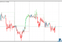 Intraday Channel Breakout metatrader 5