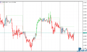 Intraday Channel Breakout metatrader 5