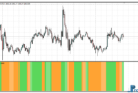 JEVEL Histogram mt4 indicator