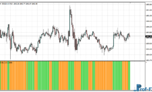 JEVEL Histogram mt4 indicator