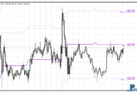 KG BS BAND Level Range mt4 indicator