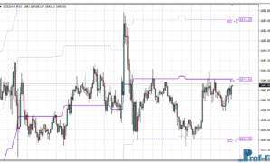 KG BS BAND Level Range mt4 indicator