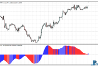 KG Wave Minor mt4 indicator