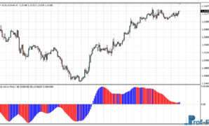 KG Wave Minor mt4 indicator