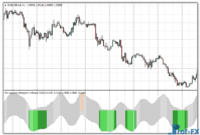 Laguerre Histogram mt4 indicator