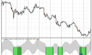 Laguerre Histogram mt4 indicator