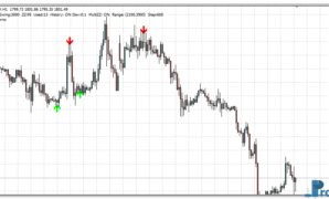 Lion Arrow Super Arrow mt4 indicator