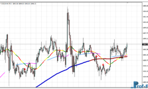 MA 3×3 Colors MTF mt4 indicator