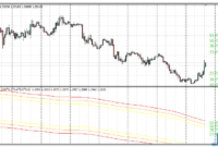 MA Channels FIBO MTF mt4 indicator