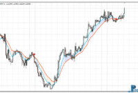 MA2 Cross AA Cross & Signal mt4 indicator