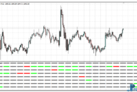 Market Trend Scanner mt4 indicator