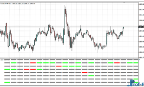 Market Trend Scanner mt4 indicator