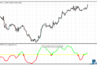 Mega FX Profit mt4 indicator