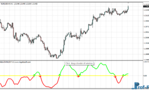 Mega FX Profit mt4 indicator