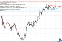 Mouteki Demark Trend mt4 indicator