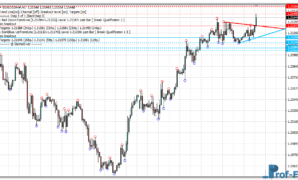 Mouteki Demark Trend mt4 indicator