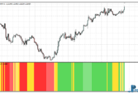 Moving Averages RSI Histogram mt4 indicator