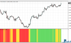 Moving Averages RSI Histogram mt4 indicator