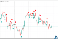 ADX Cross Alerts metatrader 5 indicator