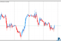 Heiken Ashi mt5 indicator