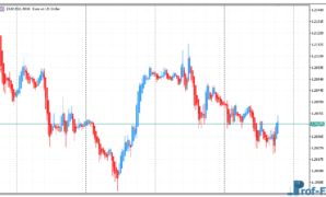 Heiken Ashi mt5 indicator