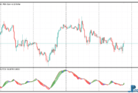 OBOS Indicator MT5