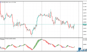 OBOS Indicator MT5