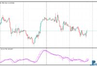 Oracle MT5 indicator