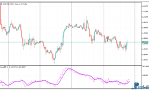 Oracle MT5 indicator